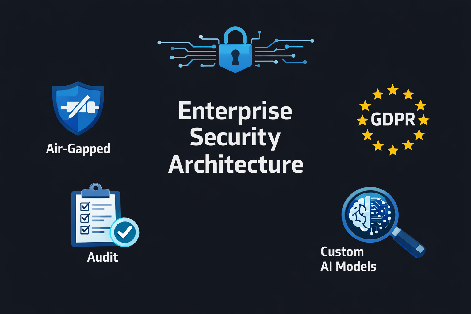 Enterprise Security Architecture